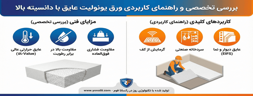 خرید ورق یونولیت عایق با دانسیته بالا (فشرده) | قیمت و مشخصات فنی 2 بررسی تخصصی و راهنمای کاربردی ورق یونولیت عایق با دانسیته بالا