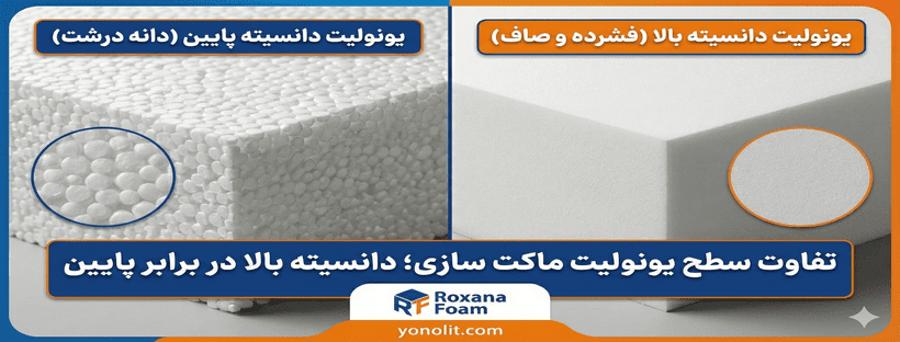 خرید ورق یونولیت ماکت سازی و دکوراسیون | فشرده و خوشبرش 2 تفاوت سطح یونولیت دانسیته پایین